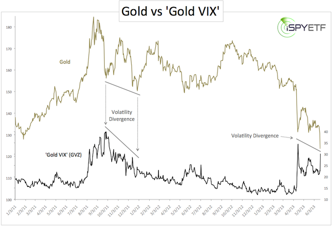 Gold – Why The ‘Safe Haven’ Metal Has Fallen Out of the Sky